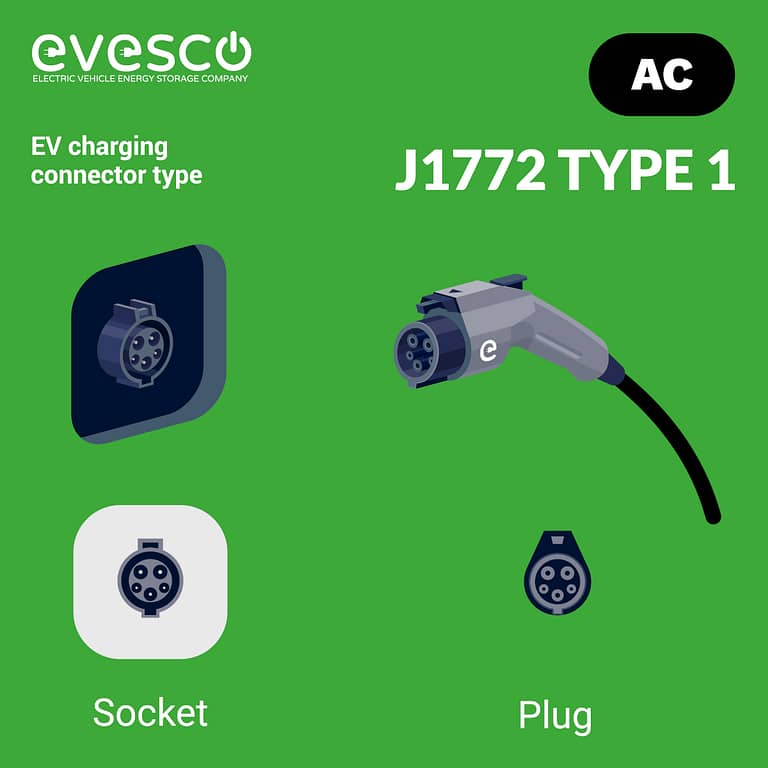 Charge Port Types, Problems, and Solutions: Everything You Need to Know 4 Charge Port