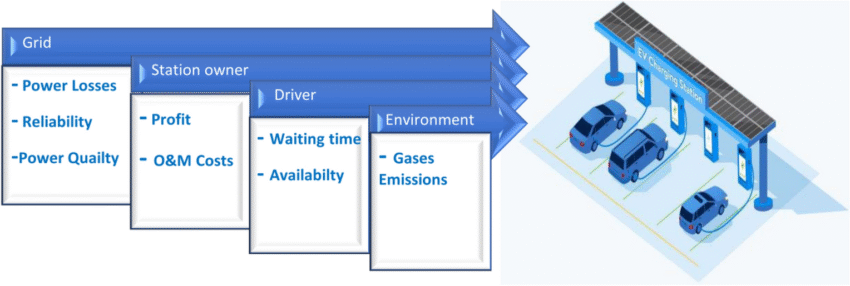 Co Charge: Understanding Collaborative Charging Systems and Their Impact on Modern Energy Management 5 Co Charge