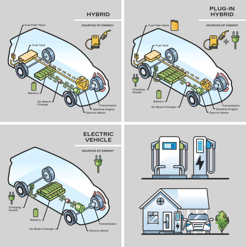do hybrid cars need to be charged