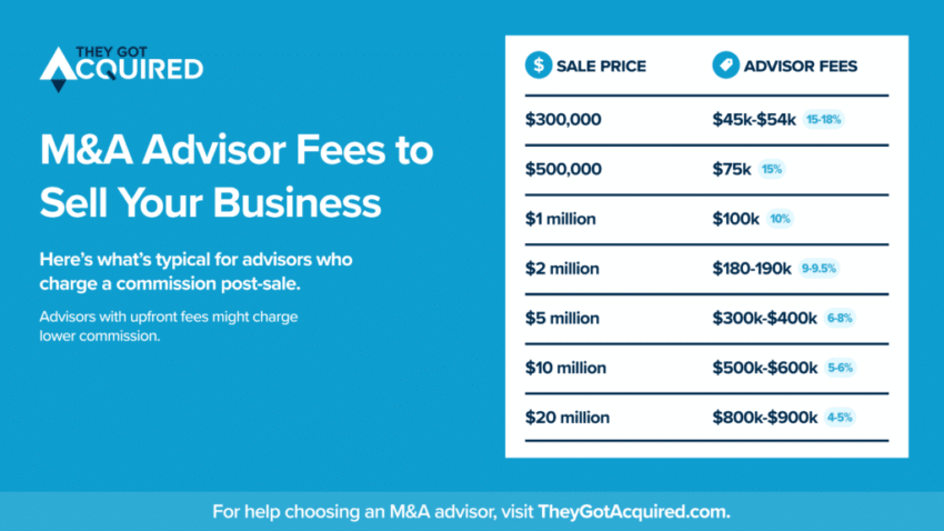 How Much Do Brokers Charge to Sell a Business: Complete Pricing Breakdown 8 How Much Do Brokers Charge to Sell a Business