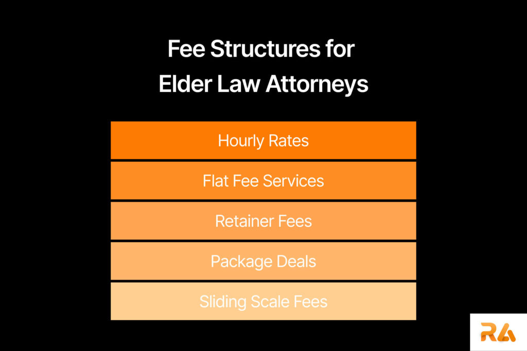 How Much Do Elder Law Attorneys Charge