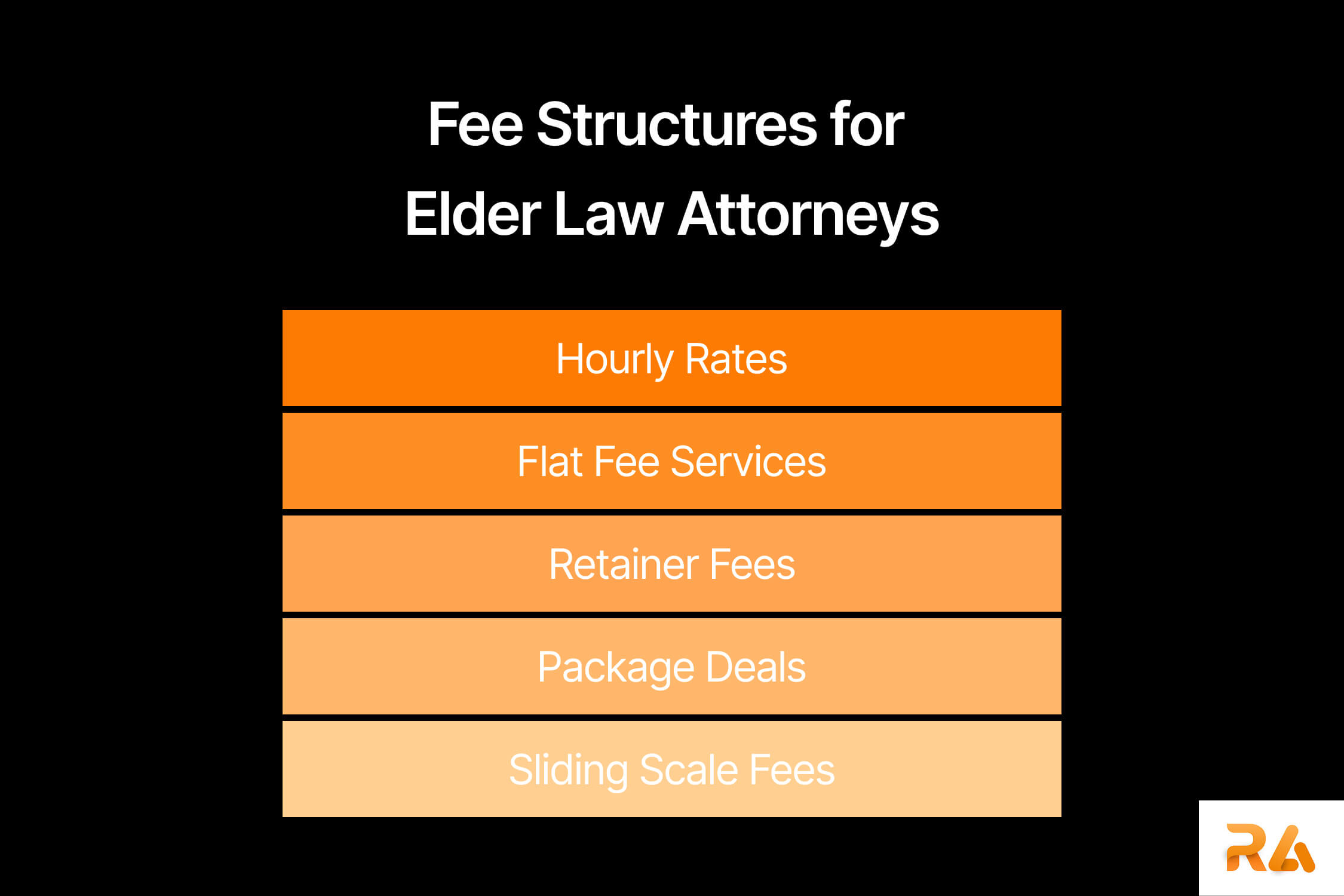 How Much Do Elder Law Attorneys Charge