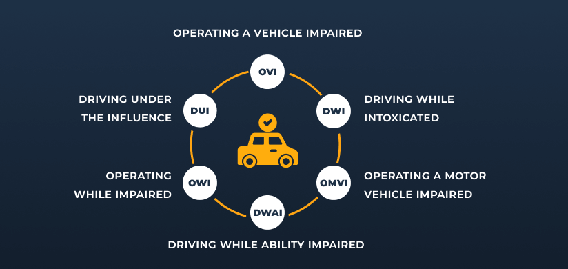 Understanding OVI Charge: Everything You Need to Know About Ohio's Impaired Driving Laws 2 OVI Charge