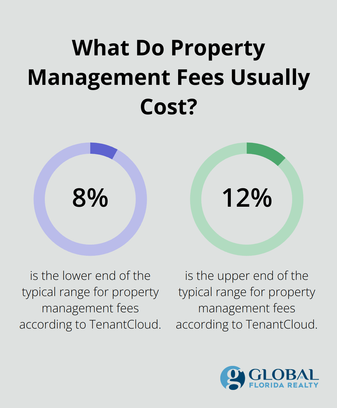 How Much Do Realtors Charge to Find a Rental
