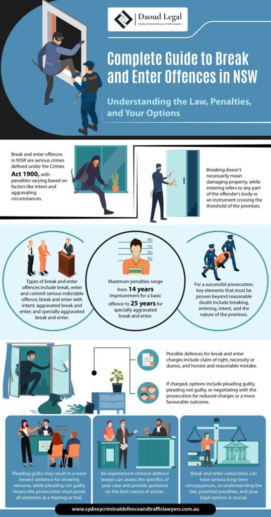 breaking and entering charge