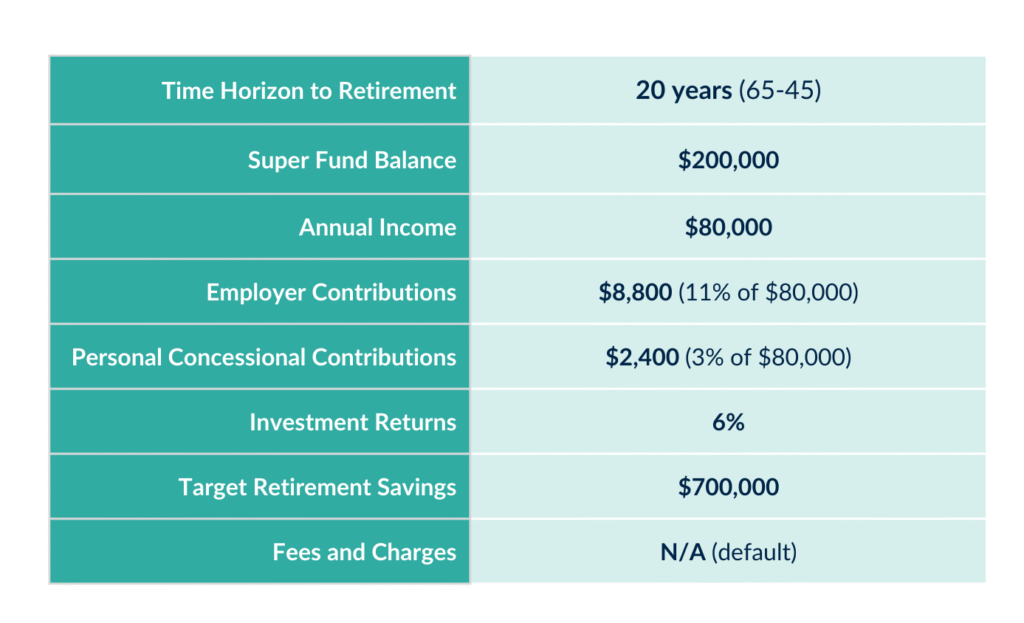 Superannuation Charges