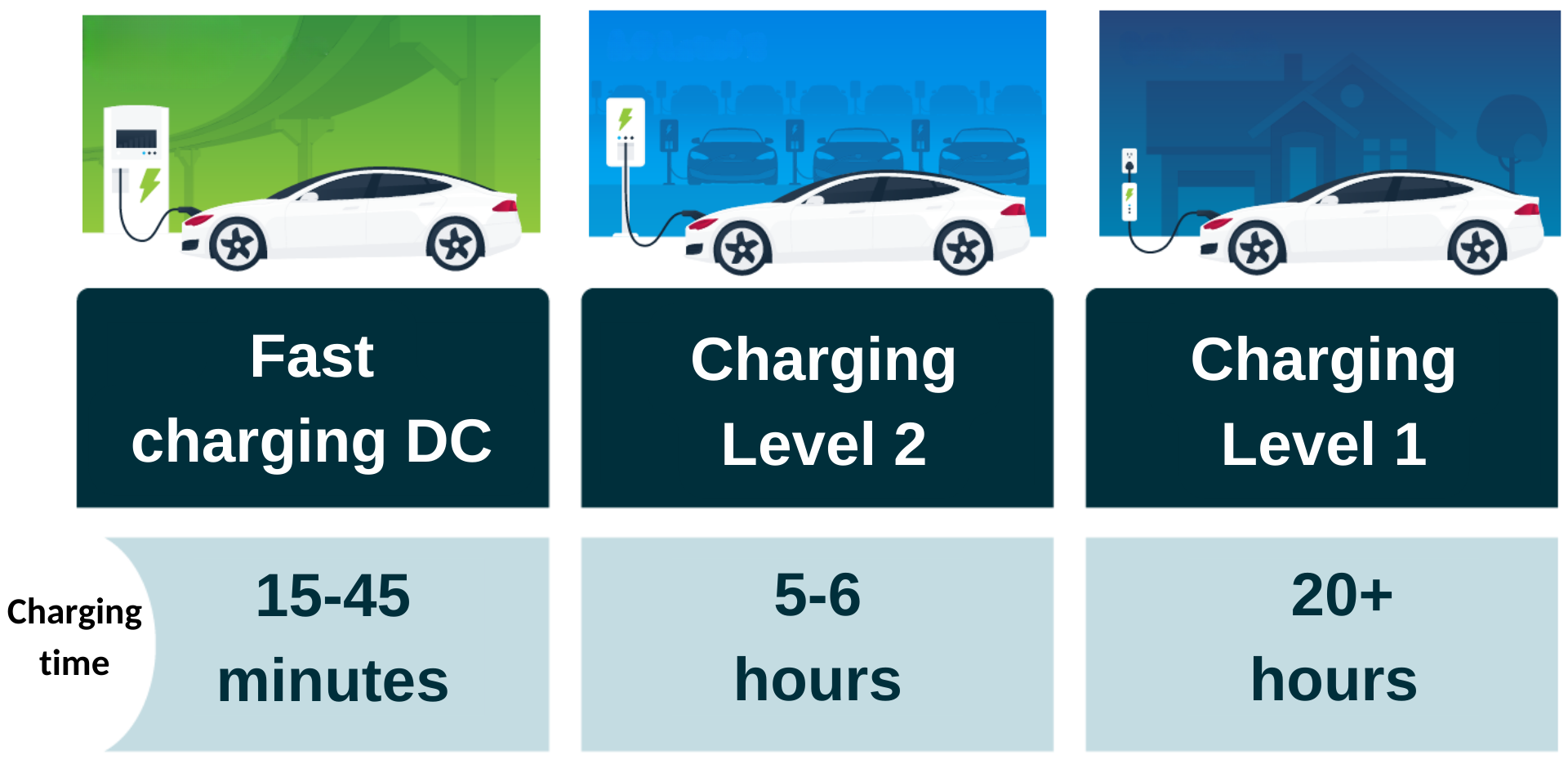 How Long Does It Take to Charge a Car Battery