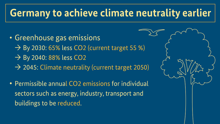 Climate Neutrality by 2045: Germany's Ambitious Path to Zero Emissions 3 Climate Neutrality by 2045