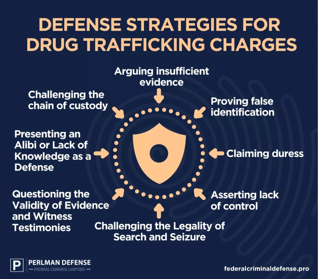 Drug Charge Attorney