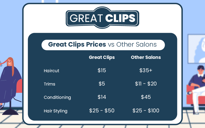How Much Does Great Clips Charge for a Haircut