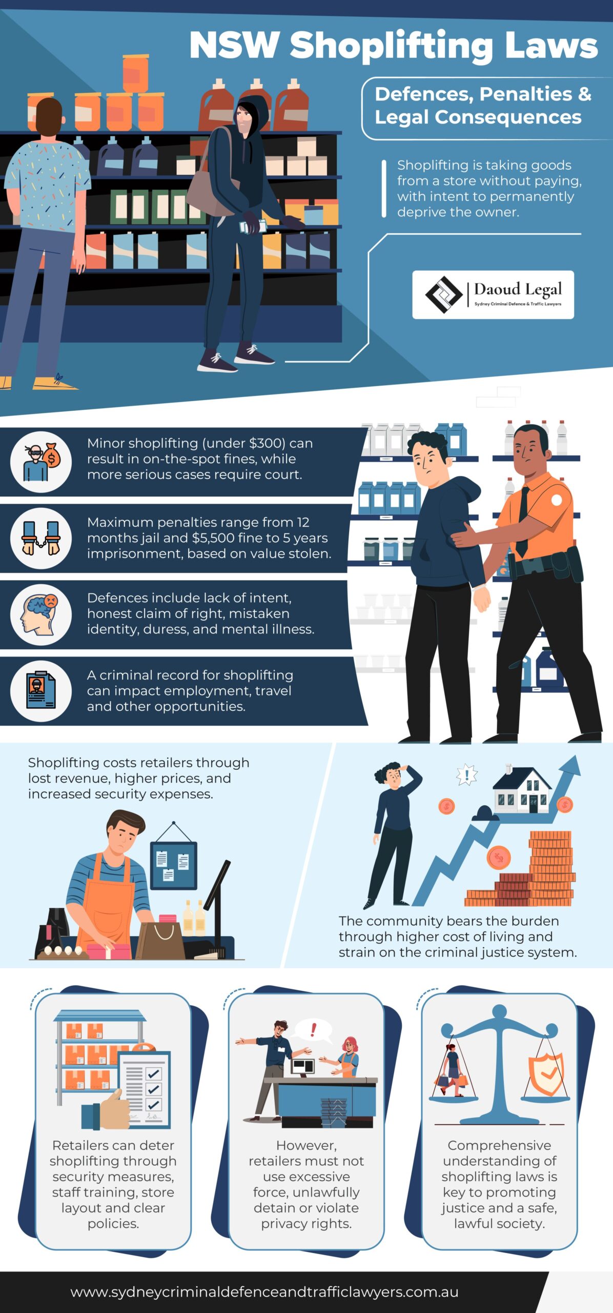 Shoplifting Charges