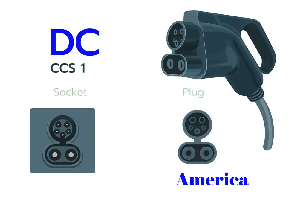 CCS1 Charger
