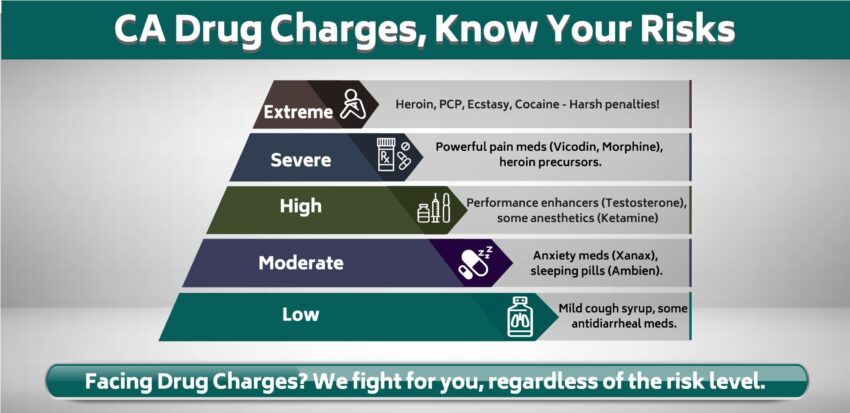 Drug Charges Lawyer: What You Need to Know Before Your Case Goes Too Far 5 Drug Charges Lawyer