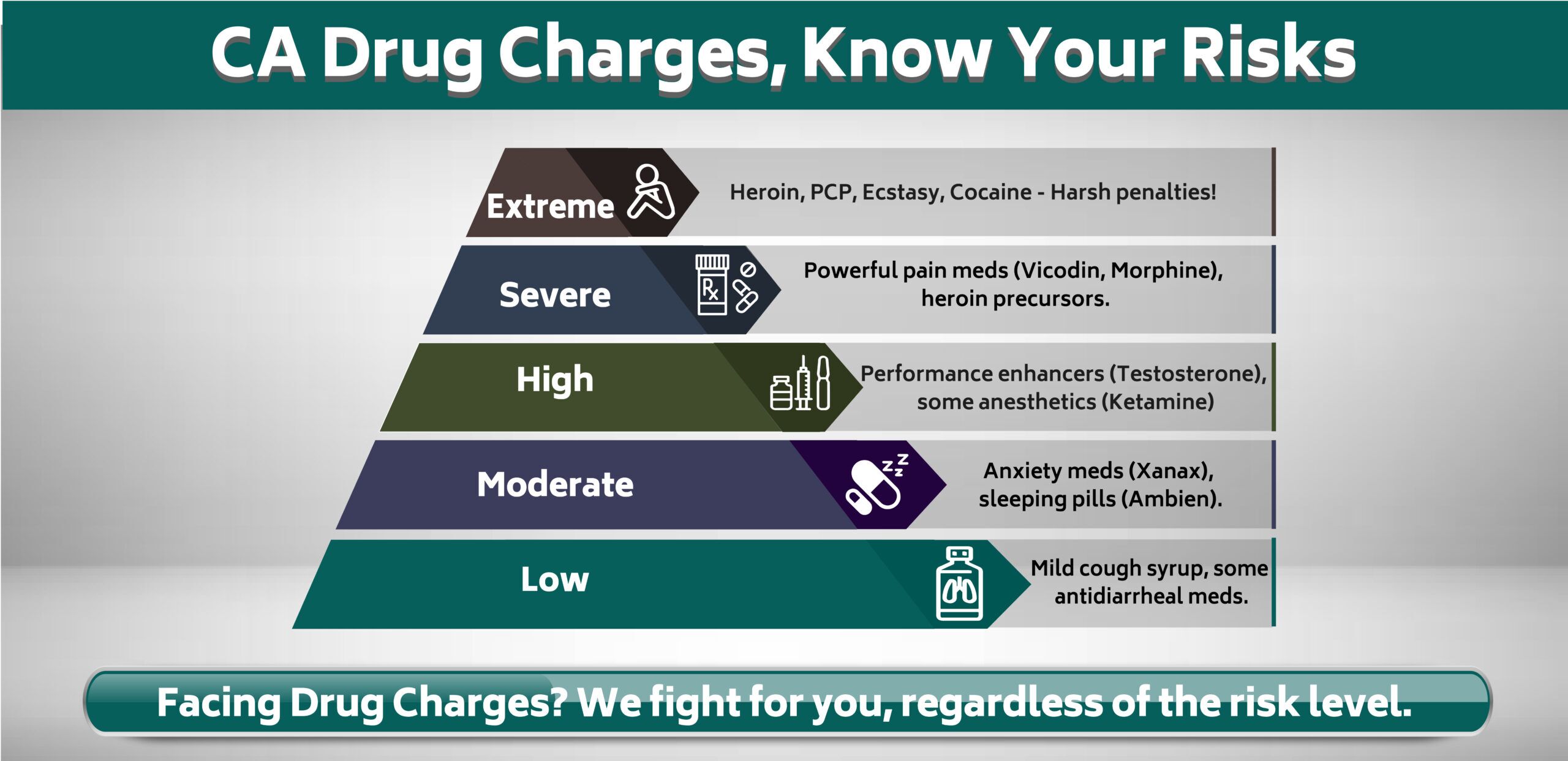 Drug Charges Lawyer