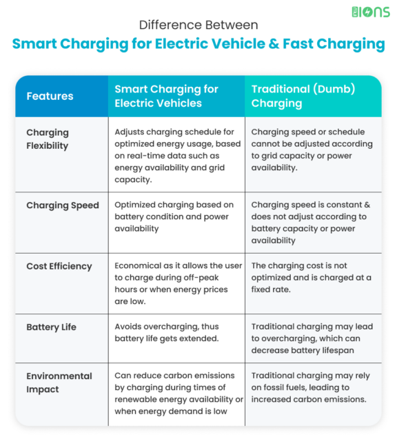 a comprehensive review spaff charge vs traditional charging methods