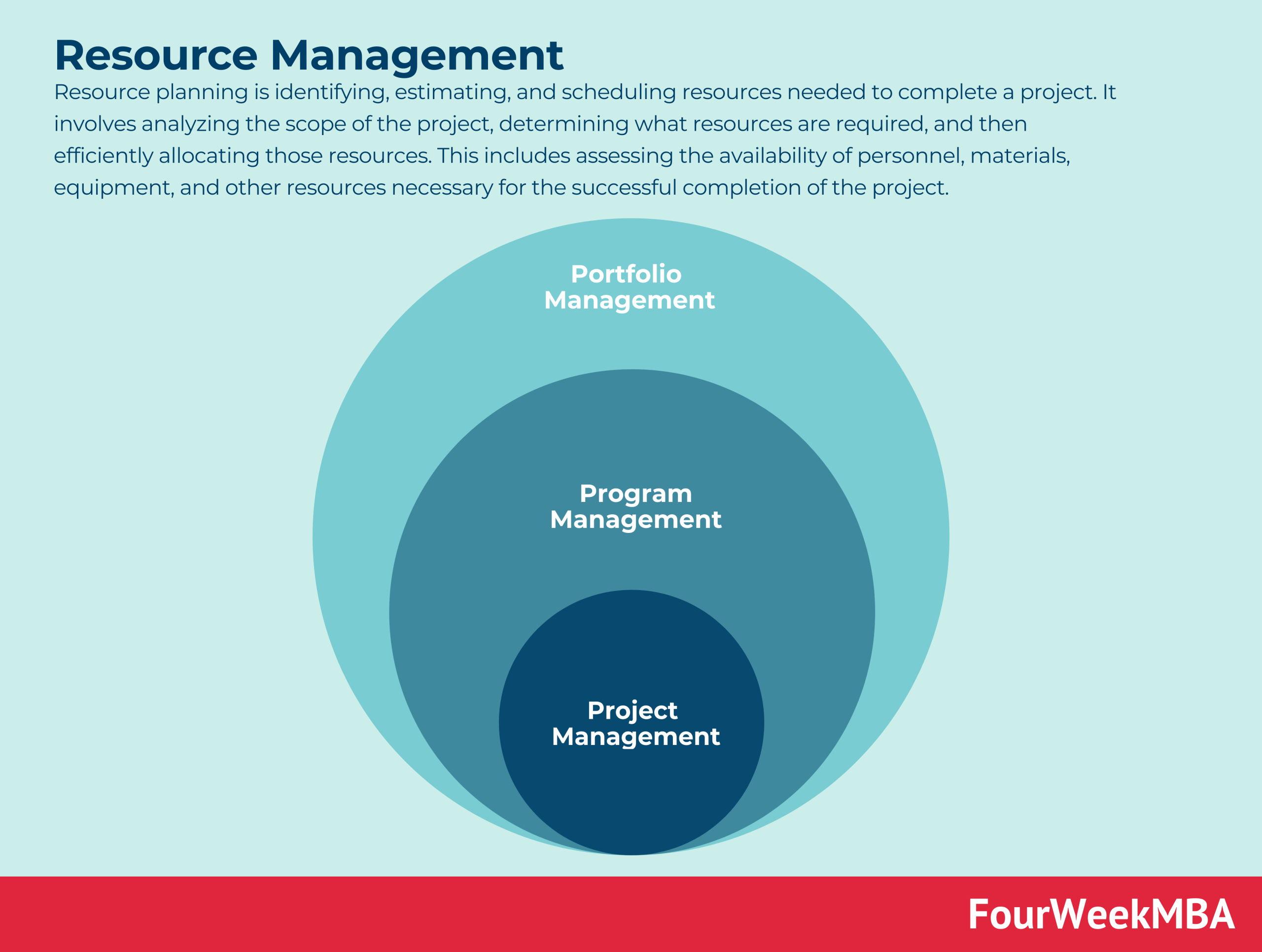 effective strategies for utilizing tyler tech modules in resource management