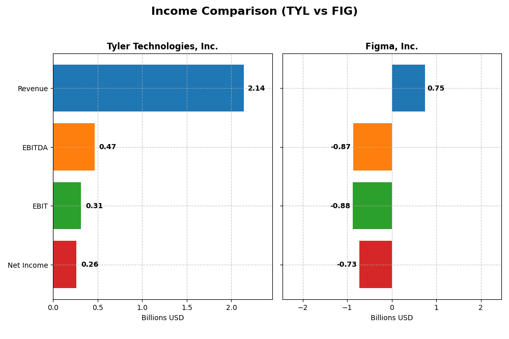 insightful comparison tyler tech vs industry competitors