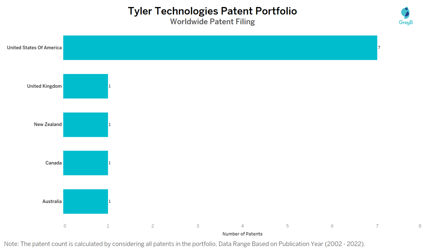key insights from tyler techs influence on public sector modernization