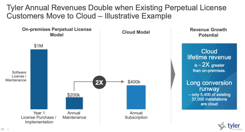what to know about tyler tech software pricing models