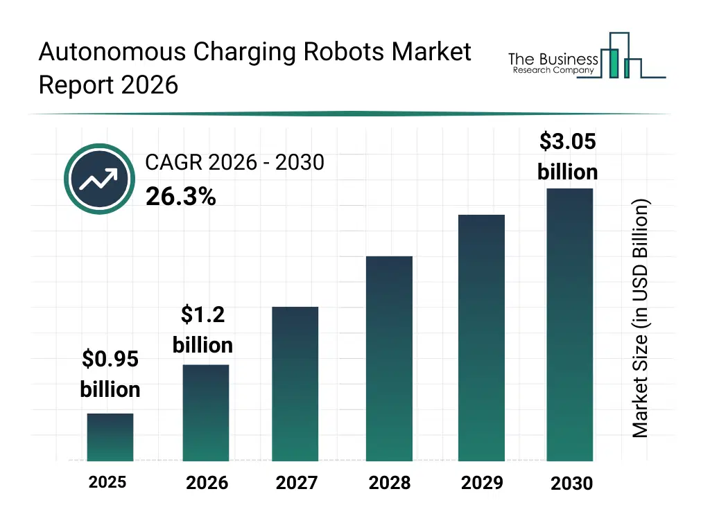exploring the latest market trends in automatic charging technologies for 2026