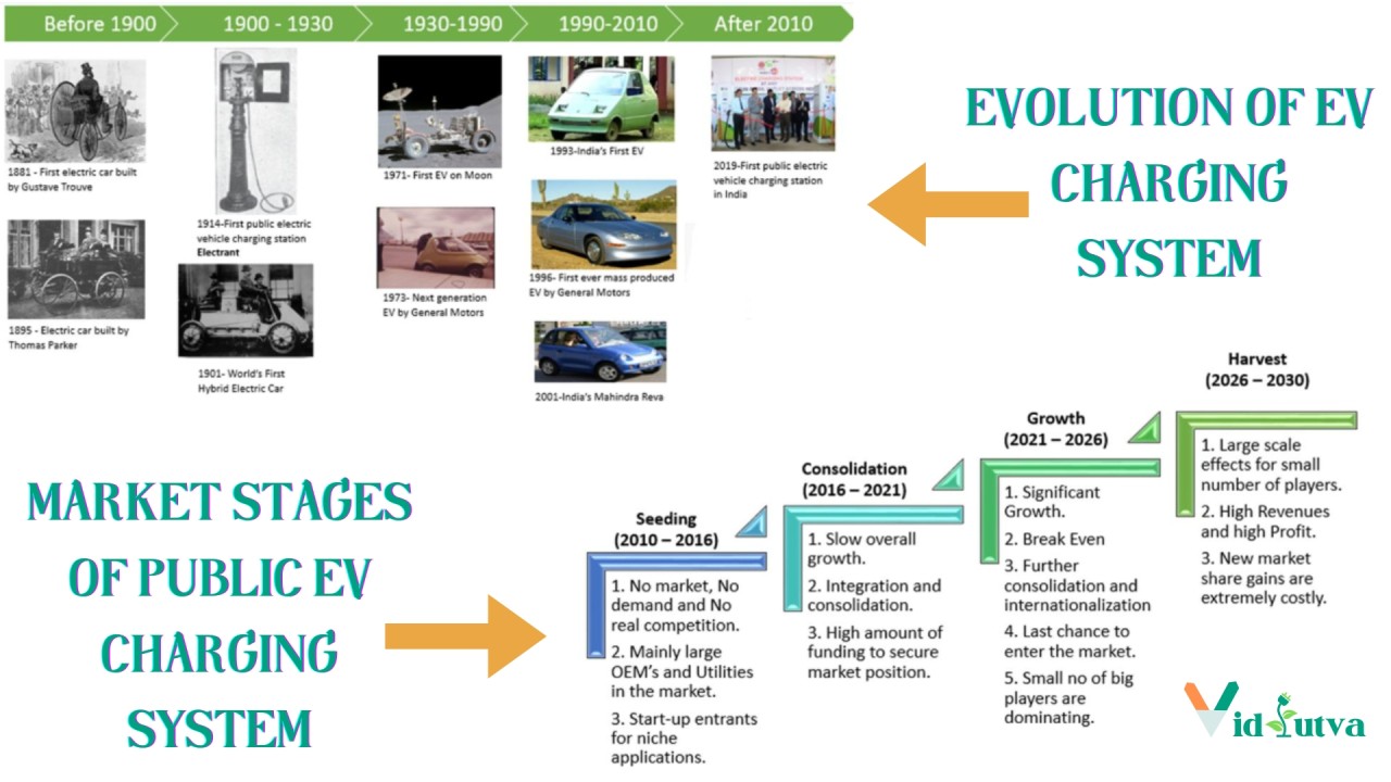 the leading figures driving the evolution of automated charging systems